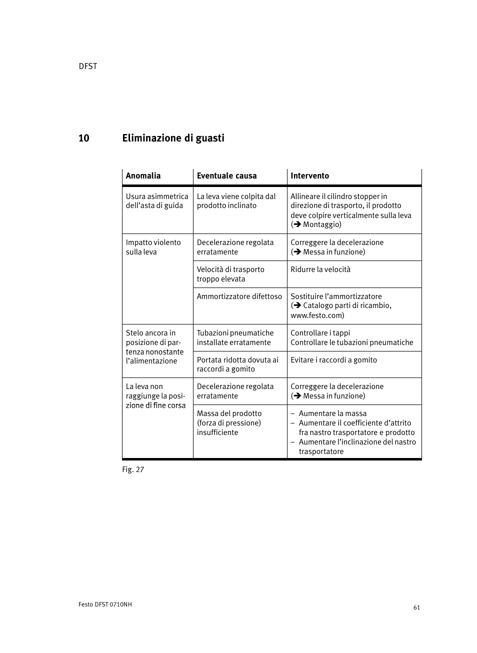 10 eliminazione di guasti | Festo Cтопорный цилиндр DFST User Manual | Page 61 / 76