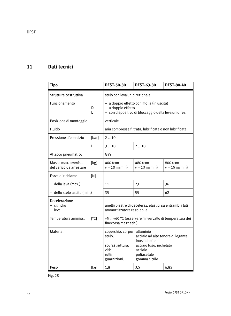 11 dati tecnici | Festo Cтопорный цилиндр DFST User Manual | Page 62 / 76