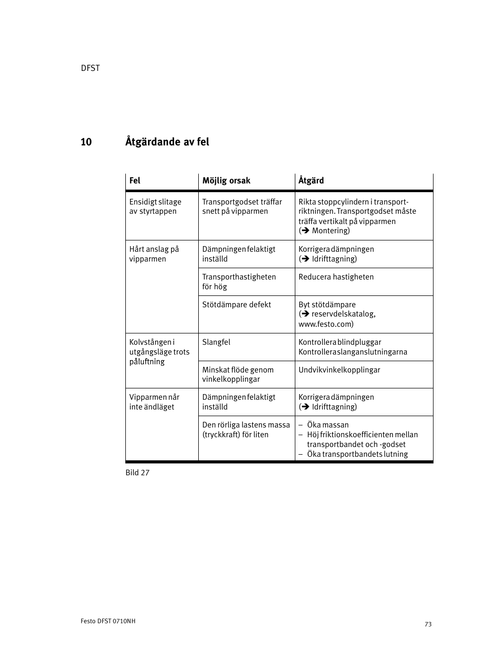 10 åtgärdande av fel | Festo Cтопорный цилиндр DFST User Manual | Page 73 / 76