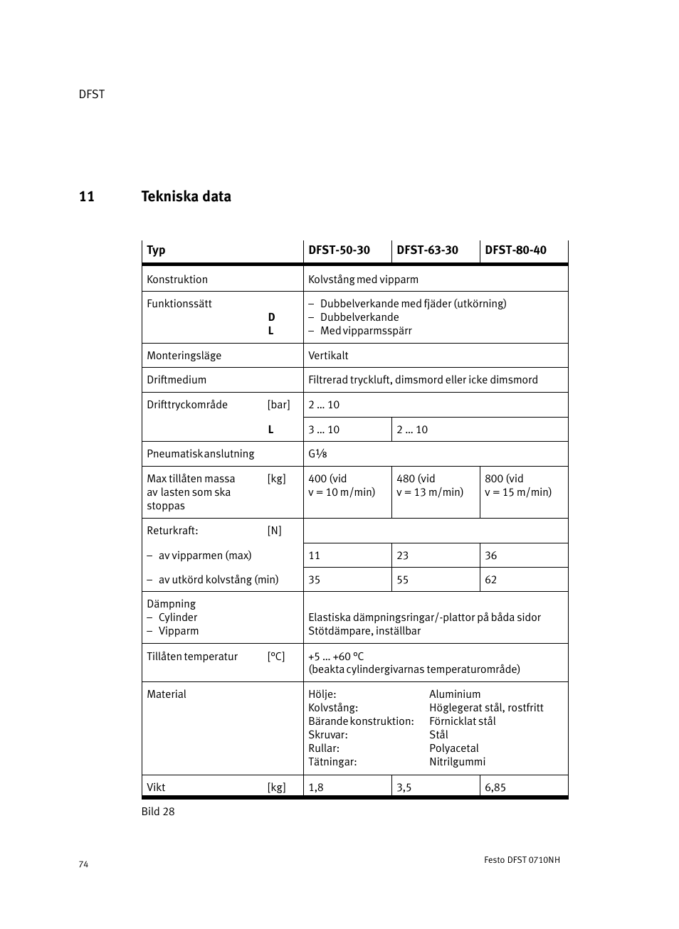 11 tekniska data | Festo Cтопорный цилиндр DFST User Manual | Page 74 / 76