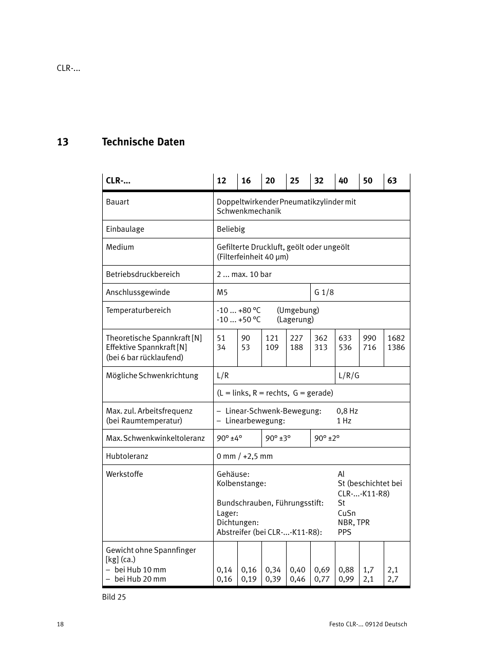 13 technische daten | Festo Линейно-поворотный зажим CLR User Manual | Page 18 / 100