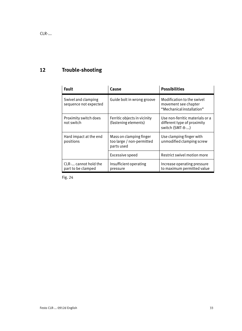 12 trouble-shooting, 12 trouble−shooting | Festo Линейно-поворотный зажим CLR User Manual | Page 33 / 100