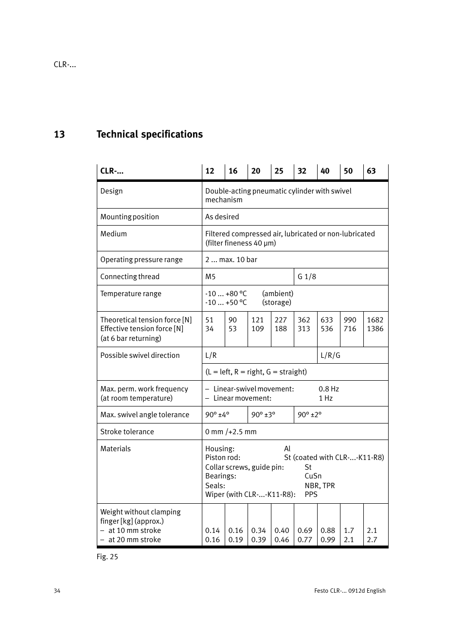 13 technical specifications | Festo Линейно-поворотный зажим CLR User Manual | Page 34 / 100