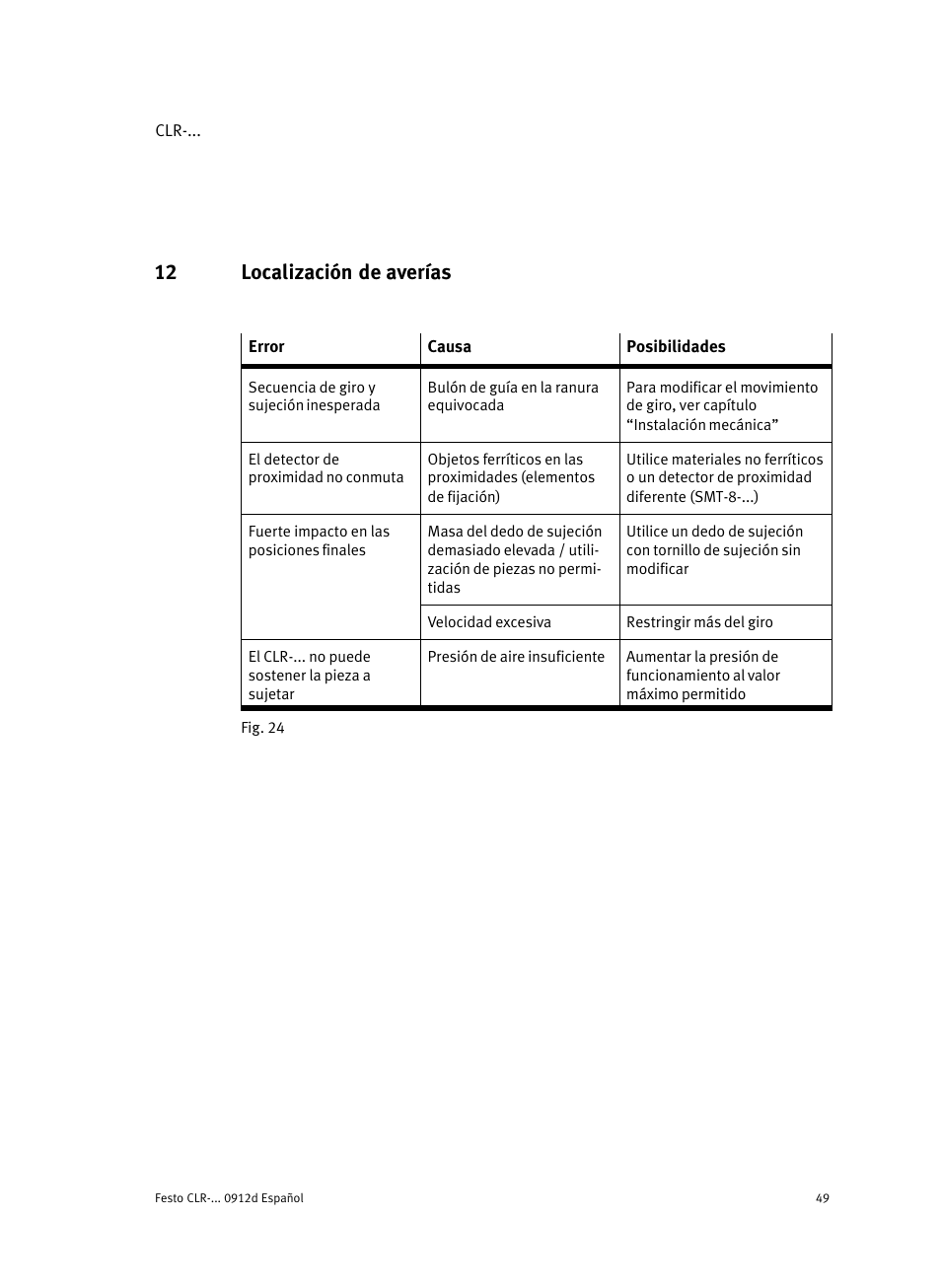 12 localización de averías | Festo Линейно-поворотный зажим CLR User Manual | Page 49 / 100