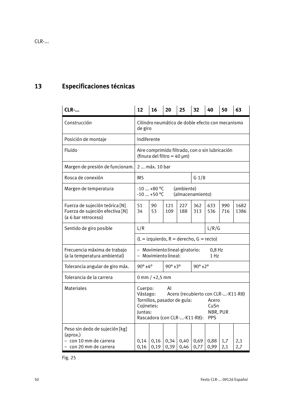 13 especificaciones técnicas | Festo Линейно-поворотный зажим CLR User Manual | Page 50 / 100