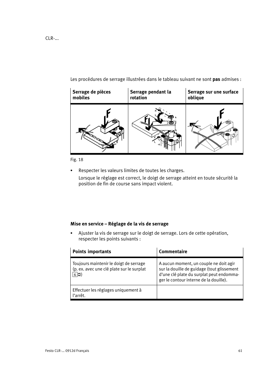 Mise en service ć réglage de la vis de serrage | Festo Линейно-поворотный зажим CLR User Manual | Page 61 / 100