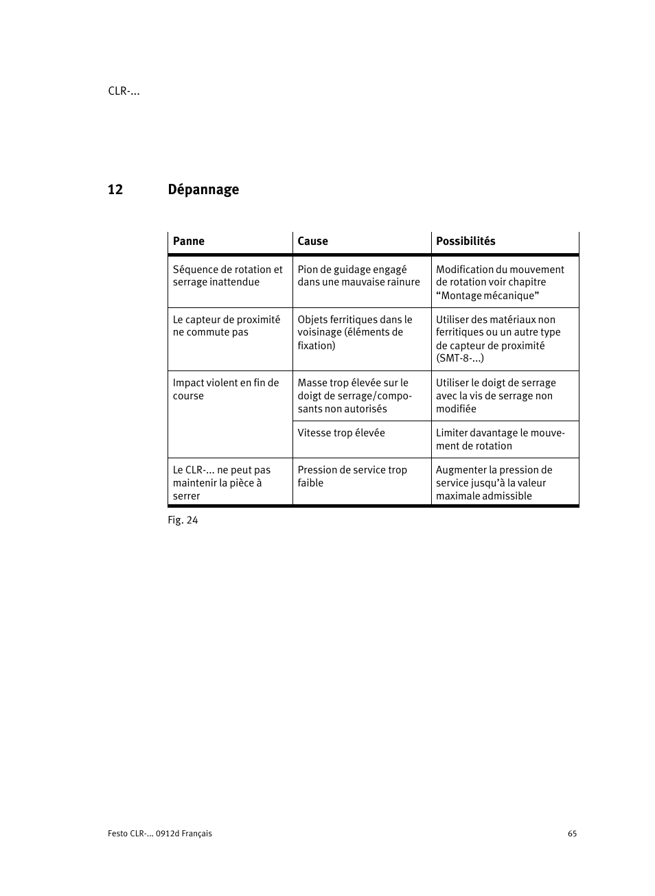 12 dépannage | Festo Линейно-поворотный зажим CLR User Manual | Page 65 / 100