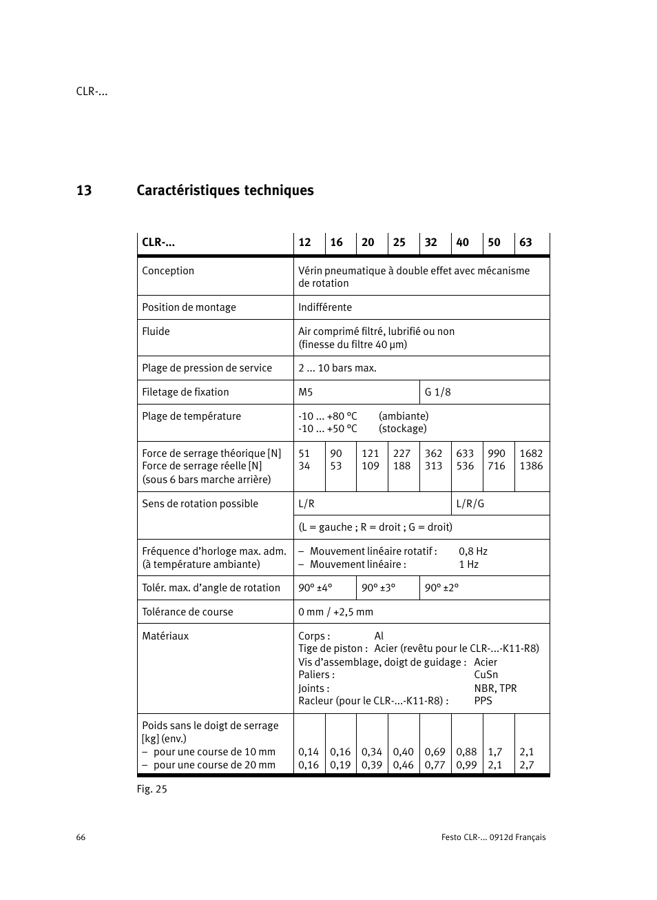 13 caractéristiques techniques | Festo Линейно-поворотный зажим CLR User Manual | Page 66 / 100