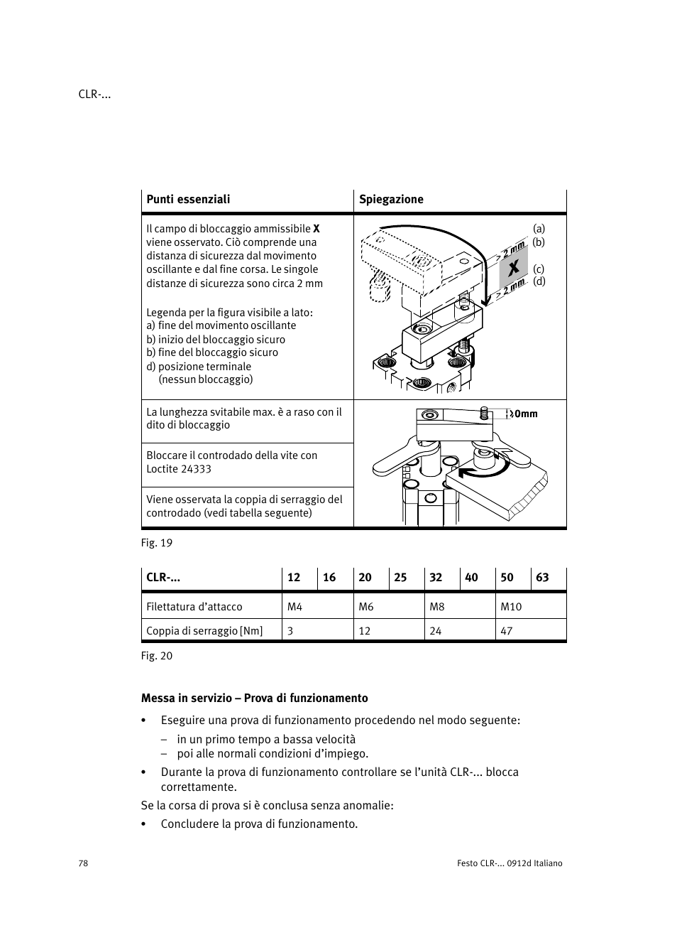 Messa in servizio ć prova di funzionamento | Festo Линейно-поворотный зажим CLR User Manual | Page 78 / 100