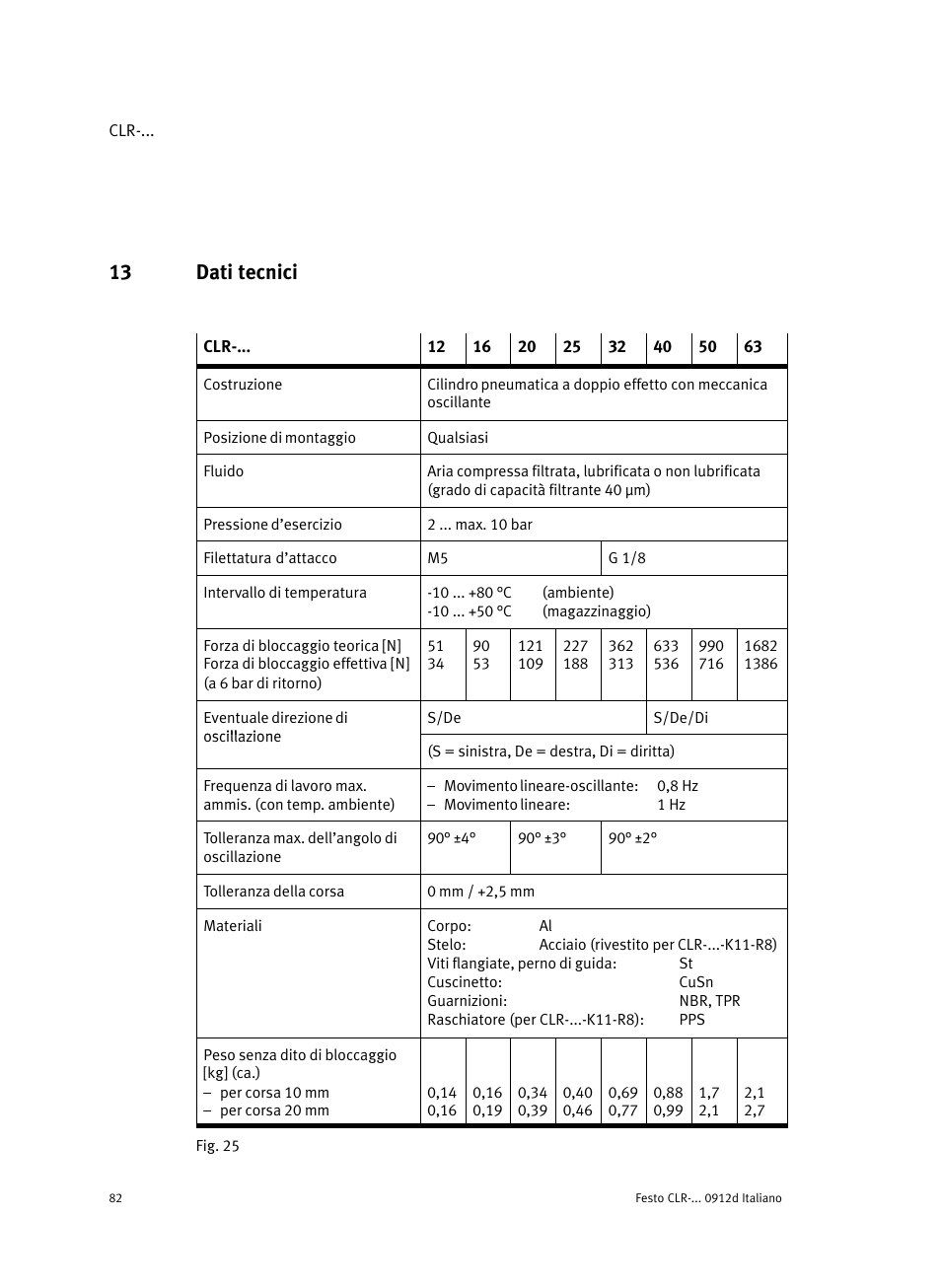 13 dati tecnici | Festo Линейно-поворотный зажим CLR User Manual | Page 82 / 100