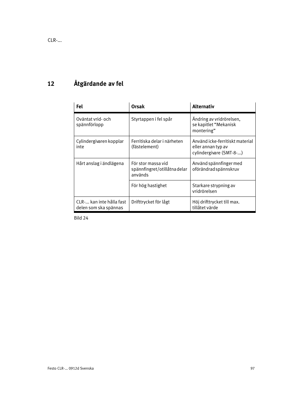 12 åtgärdande av fel | Festo Линейно-поворотный зажим CLR User Manual | Page 97 / 100