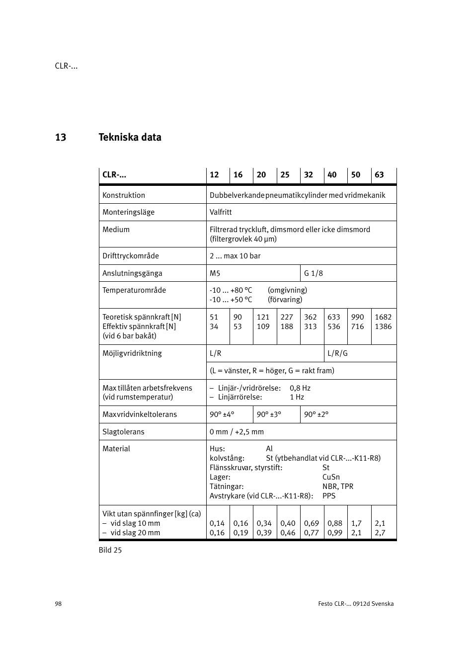 13 tekniska data | Festo Линейно-поворотный зажим CLR User Manual | Page 98 / 100
