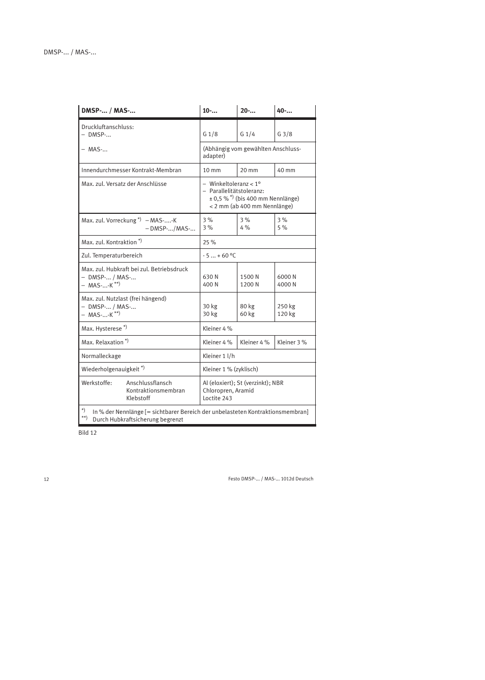 Festo Пневматический мускул MAS User Manual | Page 12 / 80