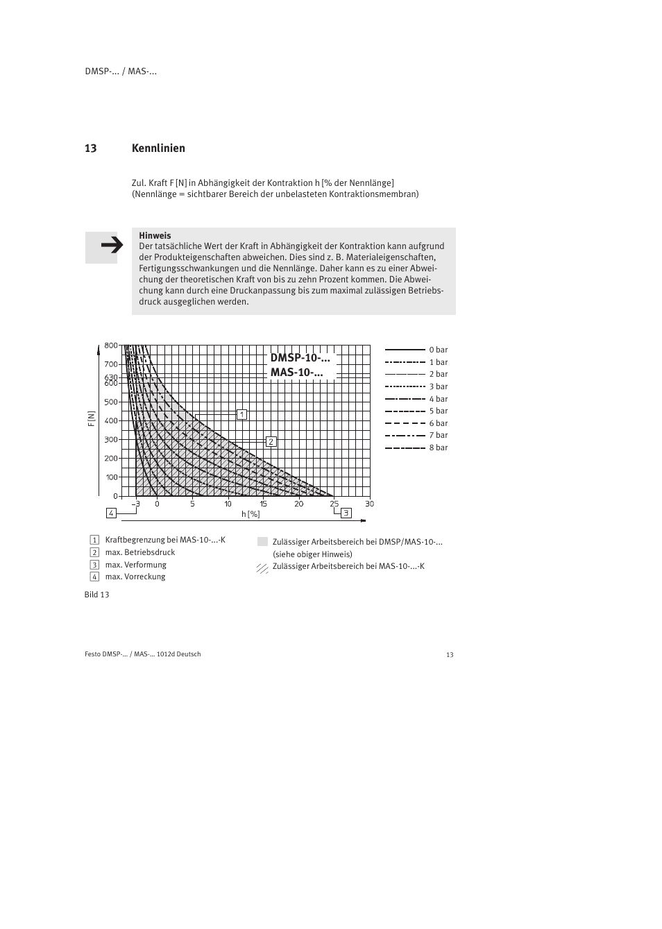 13 kennlinien, Dmsp-10-... mas-10 | Festo Пневматический мускул MAS User Manual | Page 13 / 80