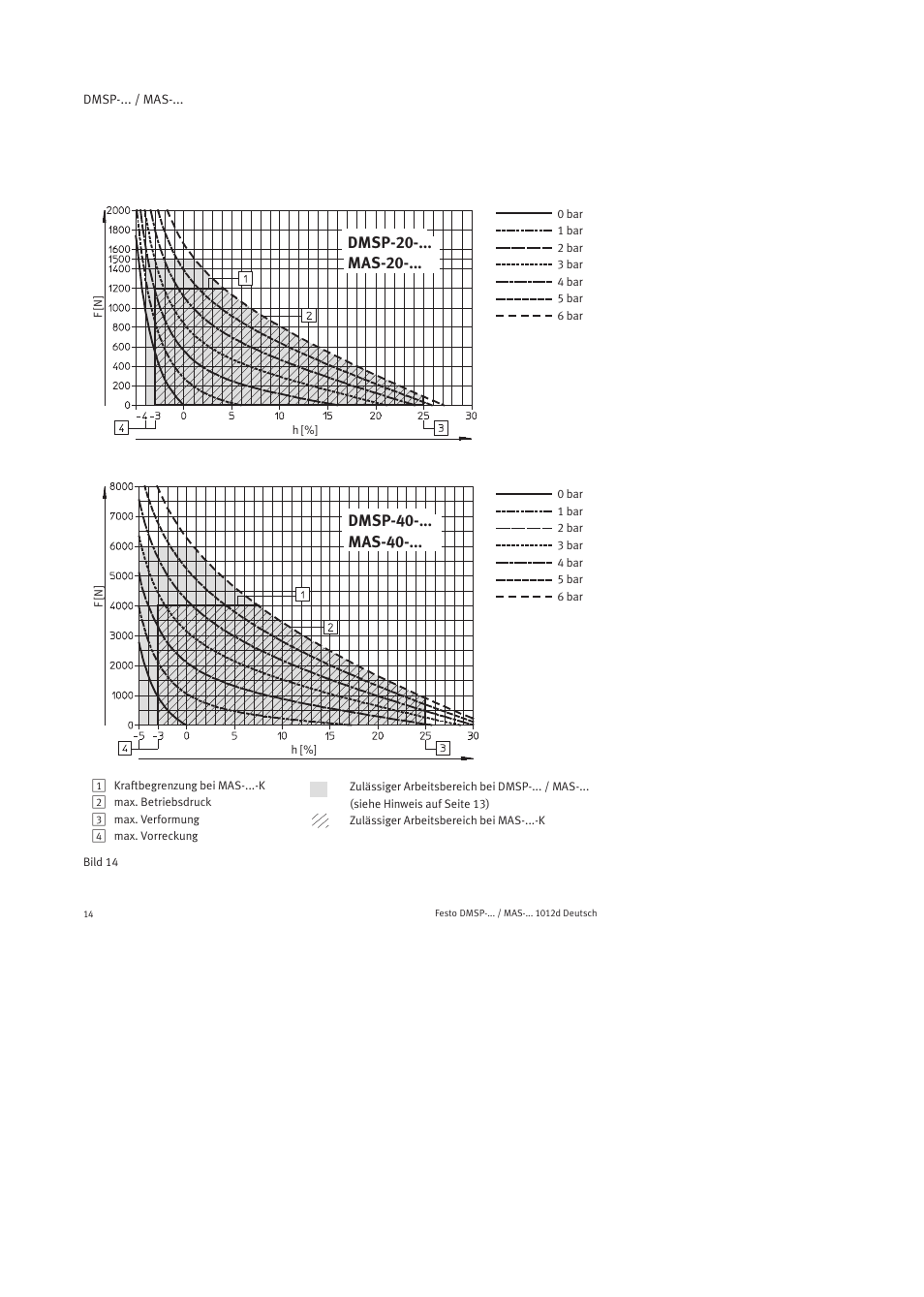 Dmsp-20-... mas-20, Dmsp-40-... mas-40 | Festo Пневматический мускул MAS User Manual | Page 14 / 80