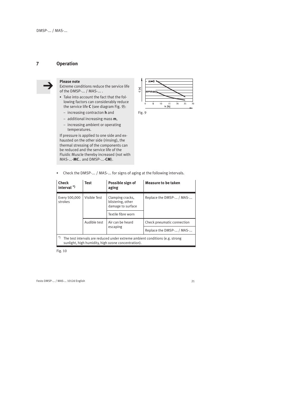 7 operation, 7operation | Festo Пневматический мускул MAS User Manual | Page 21 / 80