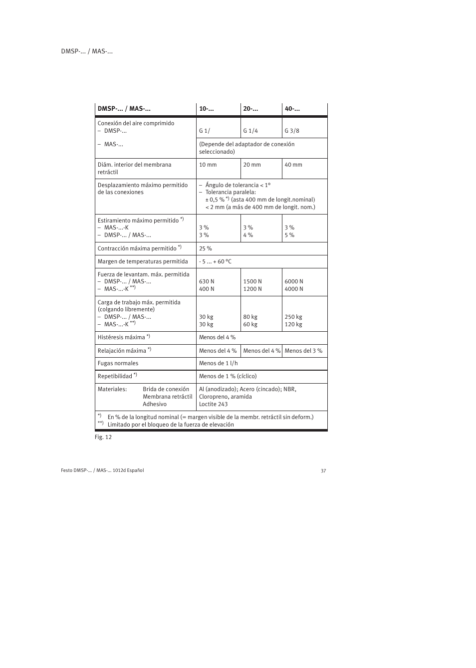 Festo Пневматический мускул MAS User Manual | Page 37 / 80