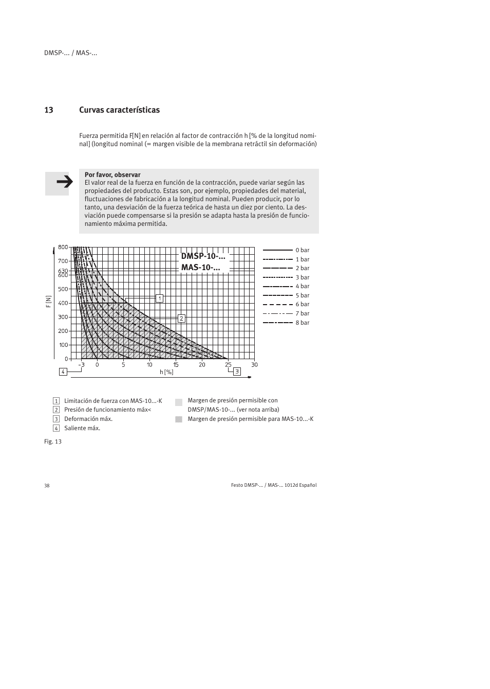 13 curvas características, Dmsp-10-... mas-10 | Festo Пневматический мускул MAS User Manual | Page 38 / 80