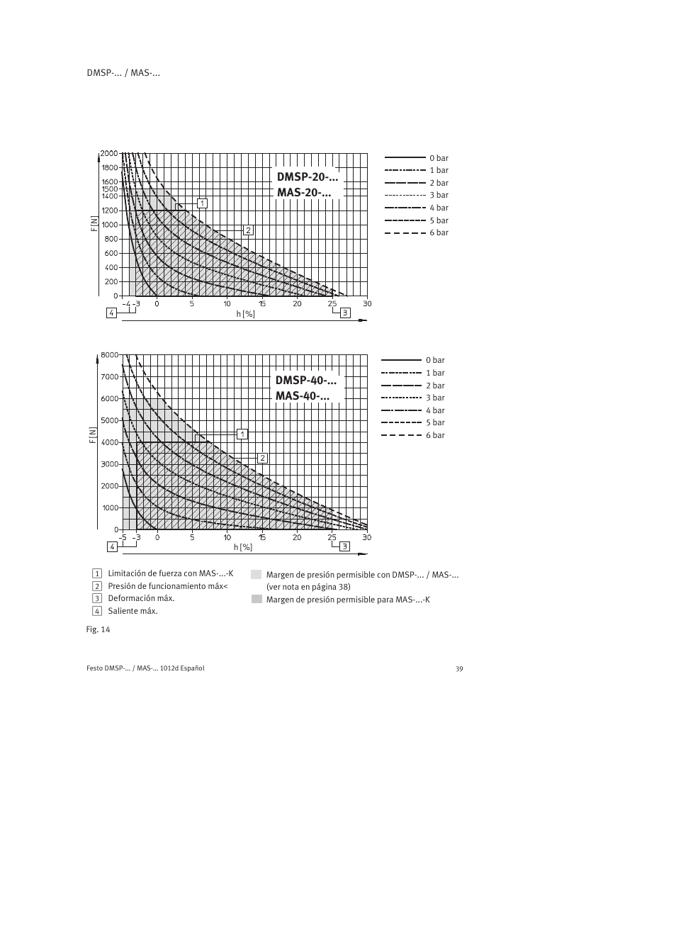 Dmsp-20-... mas-20, Dmsp-40-... mas-40 | Festo Пневматический мускул MAS User Manual | Page 39 / 80