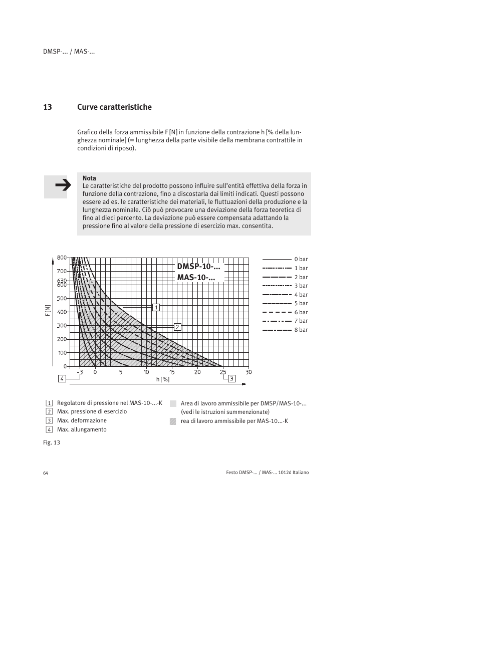 13 curve caratteristiche, Dmsp-10-... mas-10 | Festo Пневматический мускул MAS User Manual | Page 64 / 80