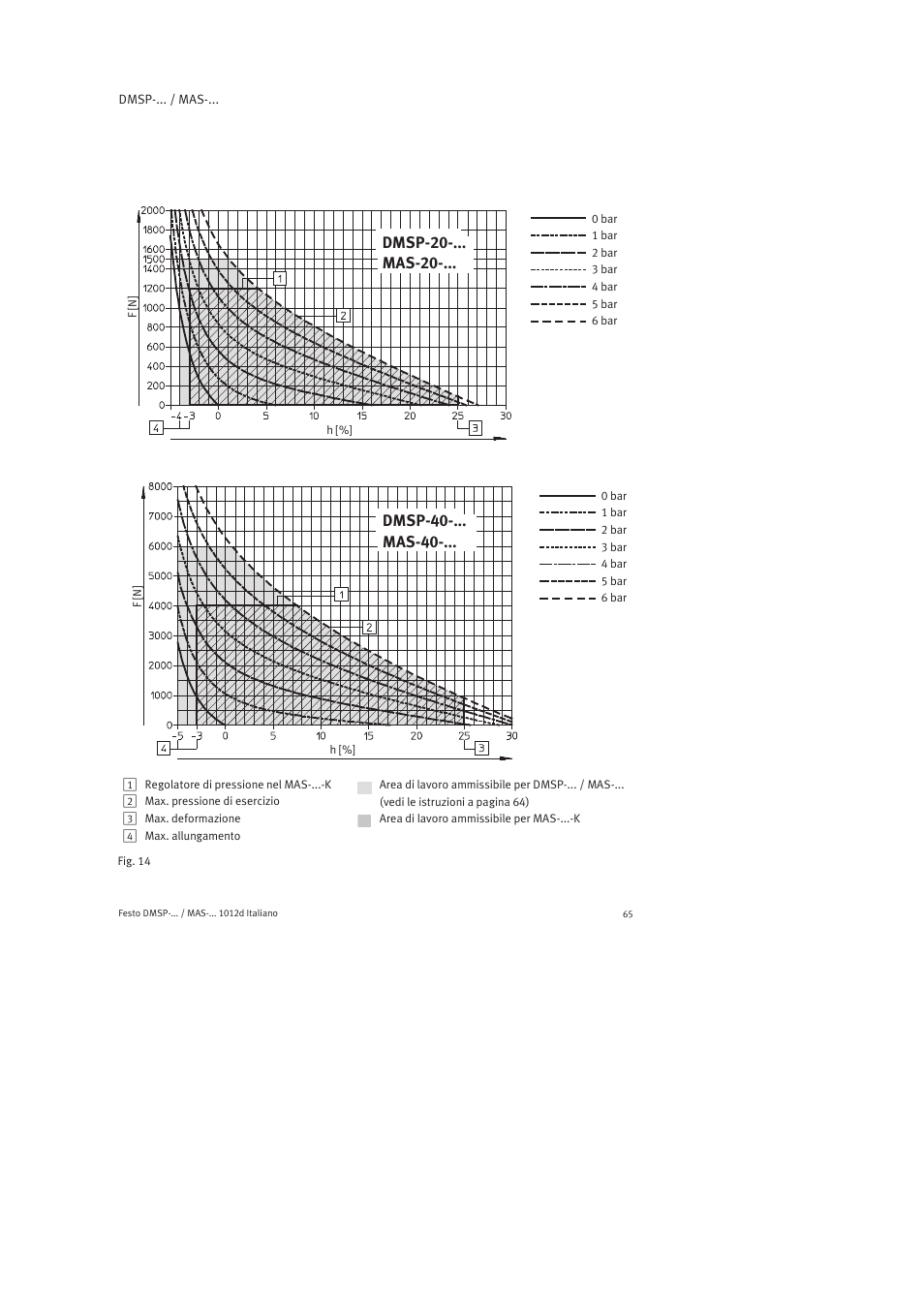 Dmsp-20-... mas-20, Dmsp-40-... mas-40 | Festo Пневматический мускул MAS User Manual | Page 65 / 80