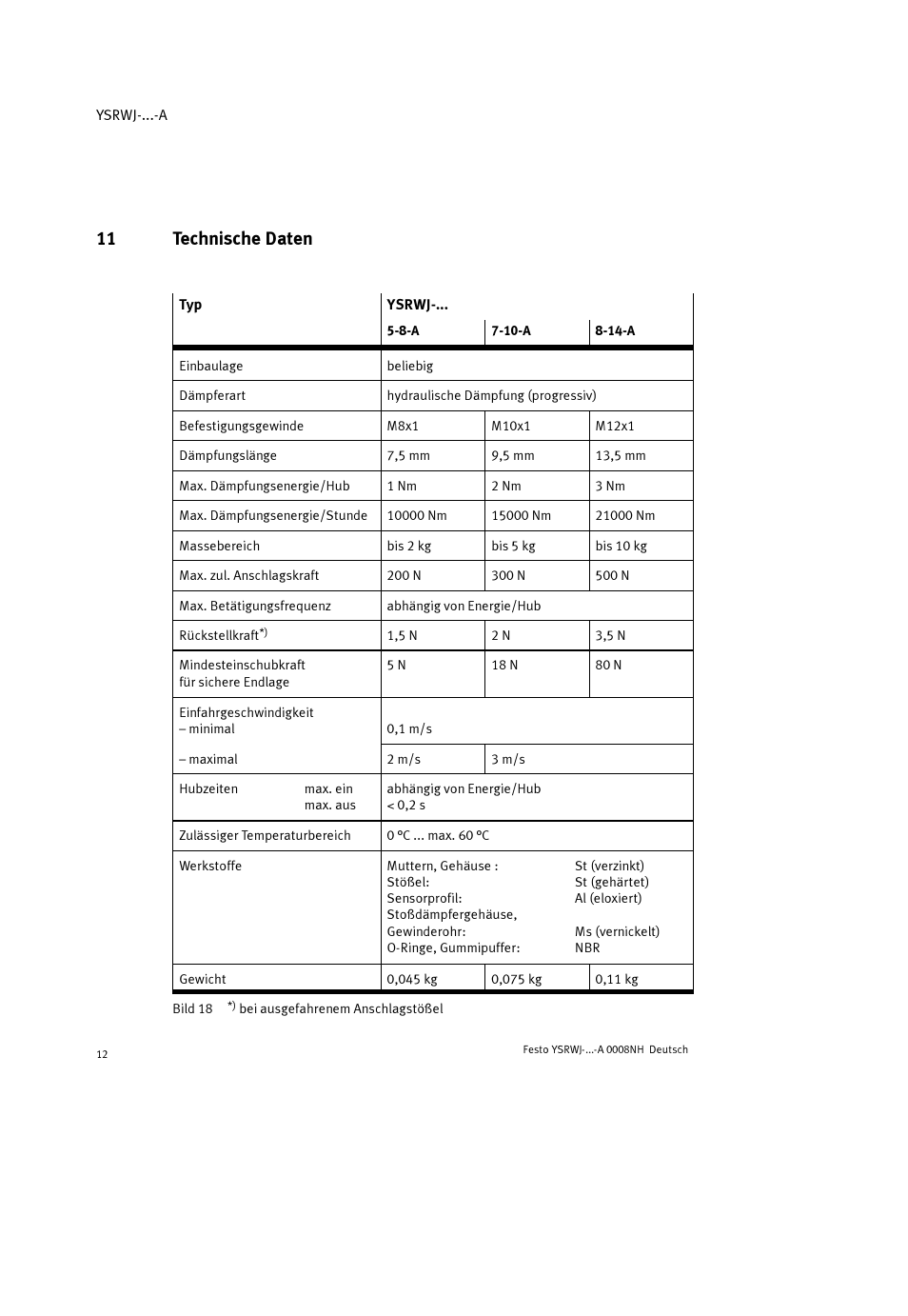 11 technische daten | Festo Амортизаторы YSRWJ User Manual | Page 12 / 64
