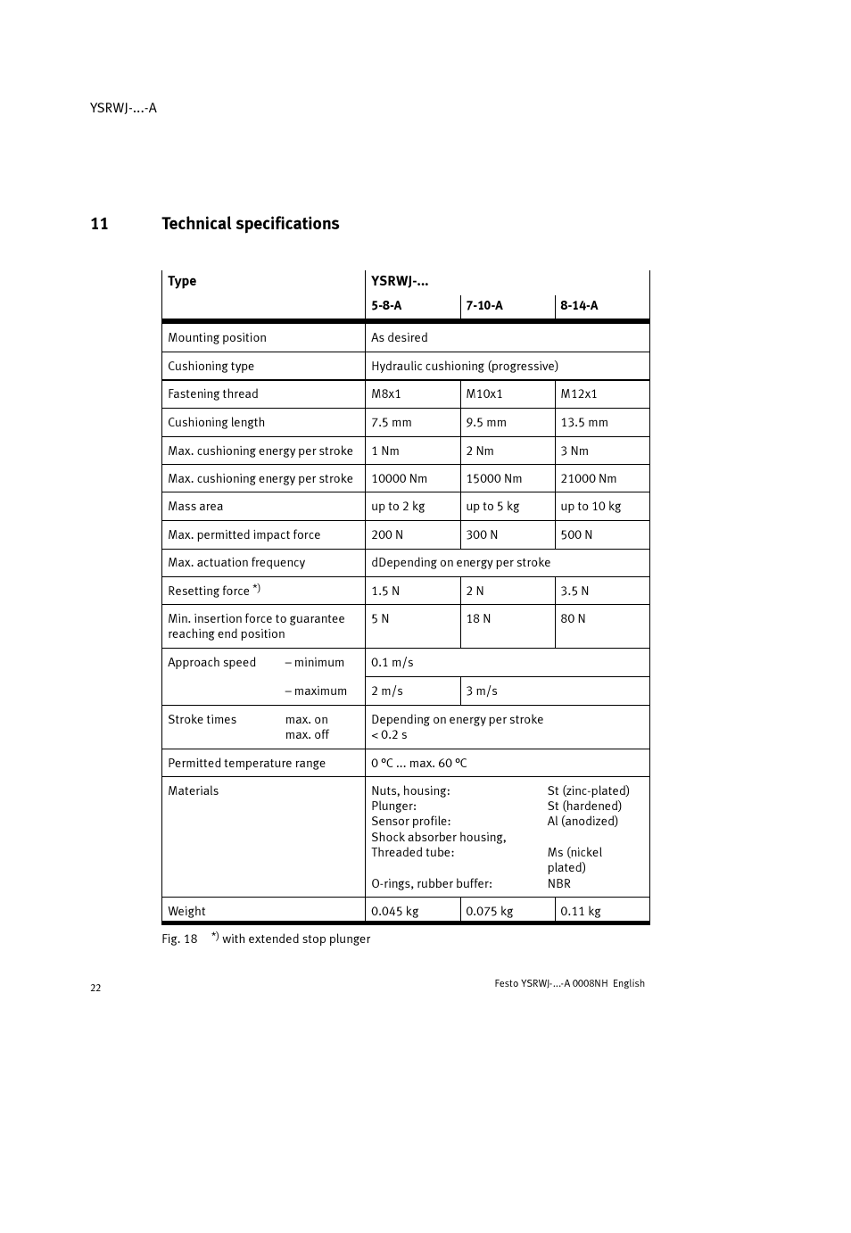 11 technical specifications | Festo Амортизаторы YSRWJ User Manual | Page 22 / 64