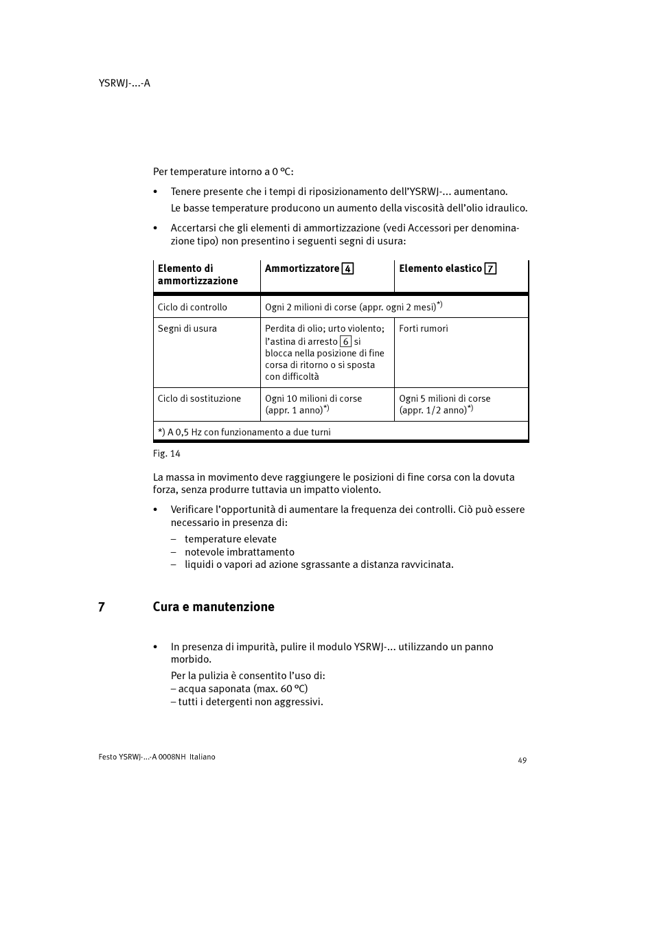 7cura e manutenzione | Festo Амортизаторы YSRWJ User Manual | Page 49 / 64