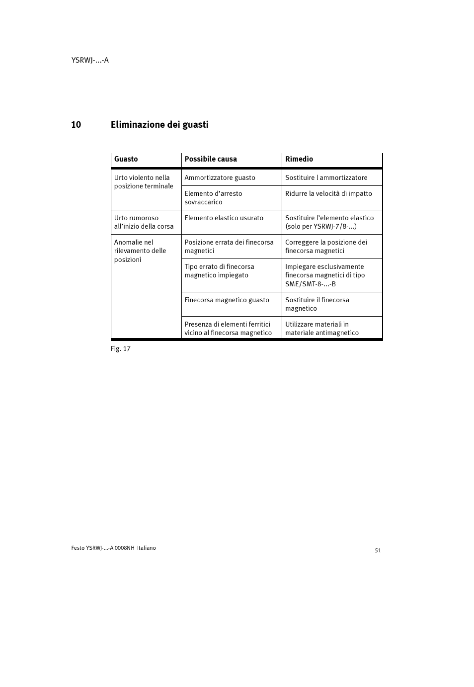 10 eliminazione dei guasti | Festo Амортизаторы YSRWJ User Manual | Page 51 / 64