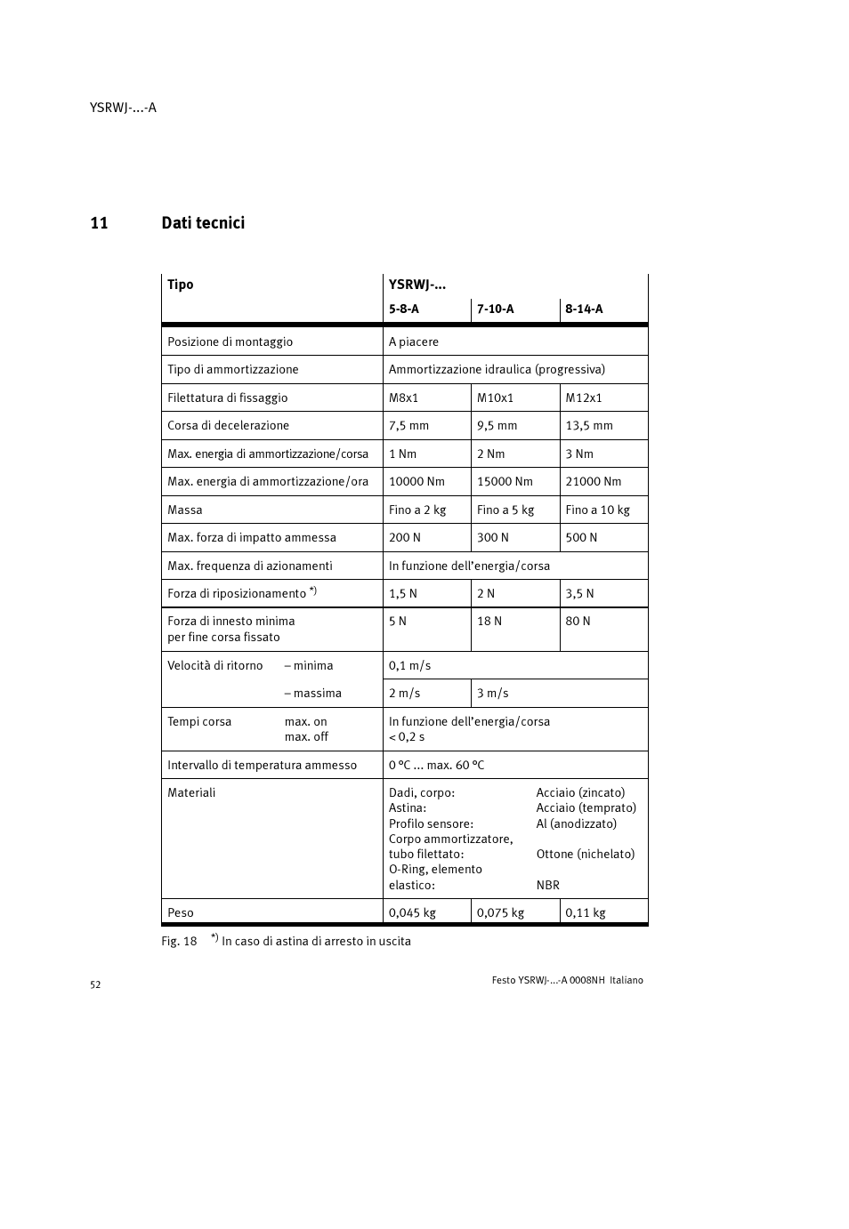 11 dati tecnici | Festo Амортизаторы YSRWJ User Manual | Page 52 / 64