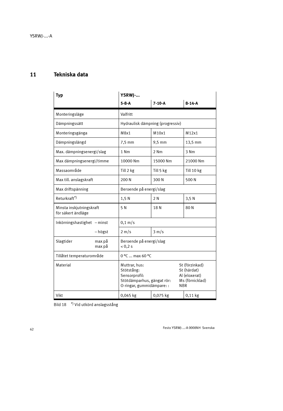 11 tekniska data | Festo Амортизаторы YSRWJ User Manual | Page 62 / 64