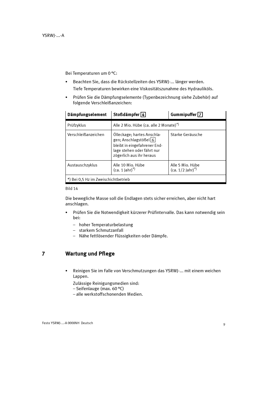 7wartung und pflege | Festo Амортизаторы YSRWJ User Manual | Page 9 / 64