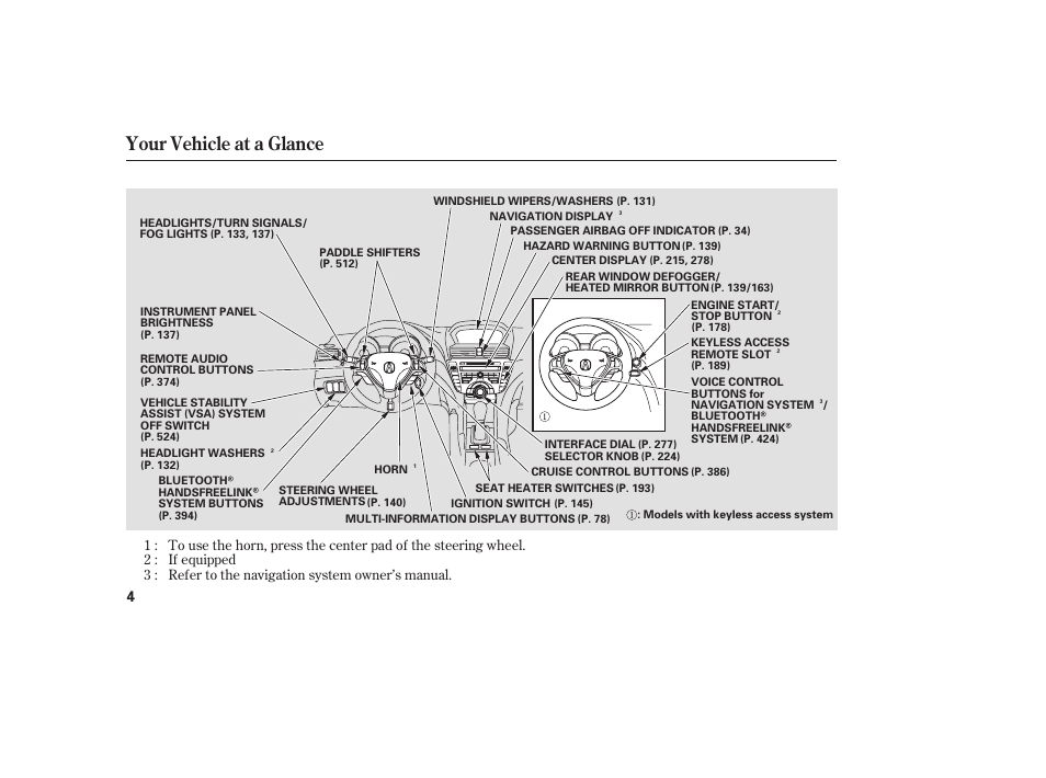 Your vehicle at a glance | Acura 2009 Accord Sedan User Manual | Page 10 / 650