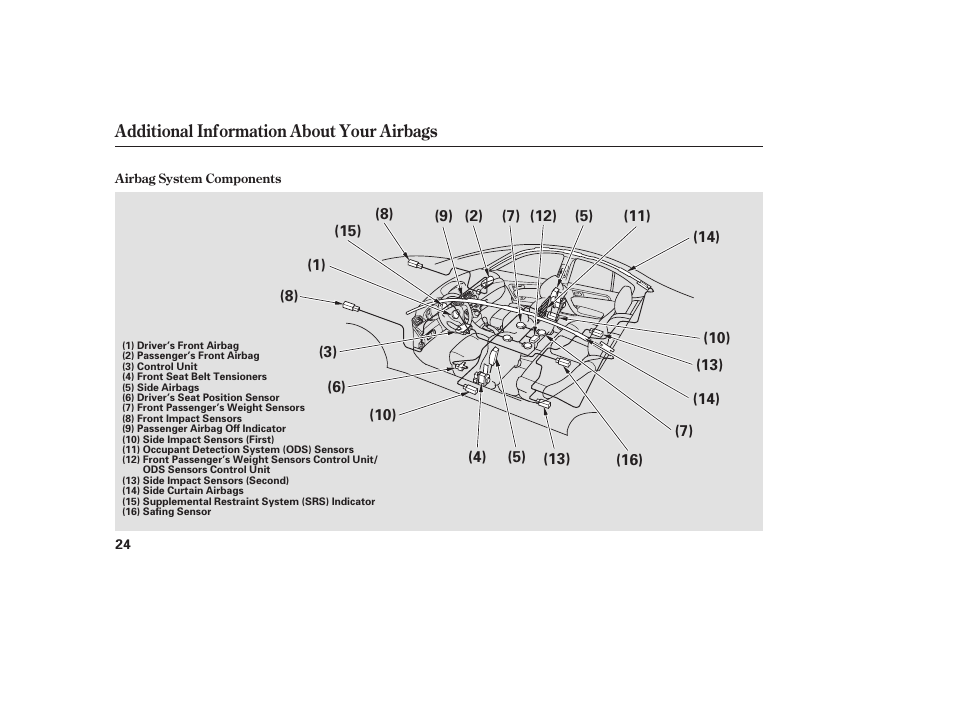Acura 2009 Accord Sedan User Manual | Page 30 / 650