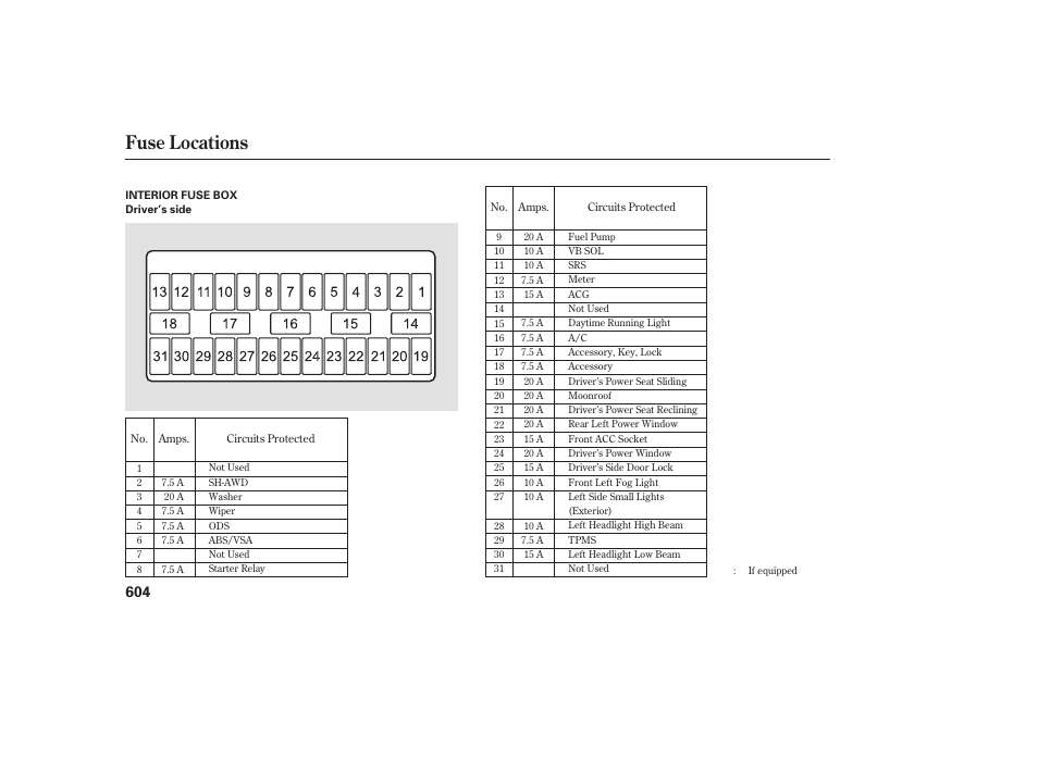 Fuse locations | Acura 2009 Accord Sedan User Manual | Page 610 / 650