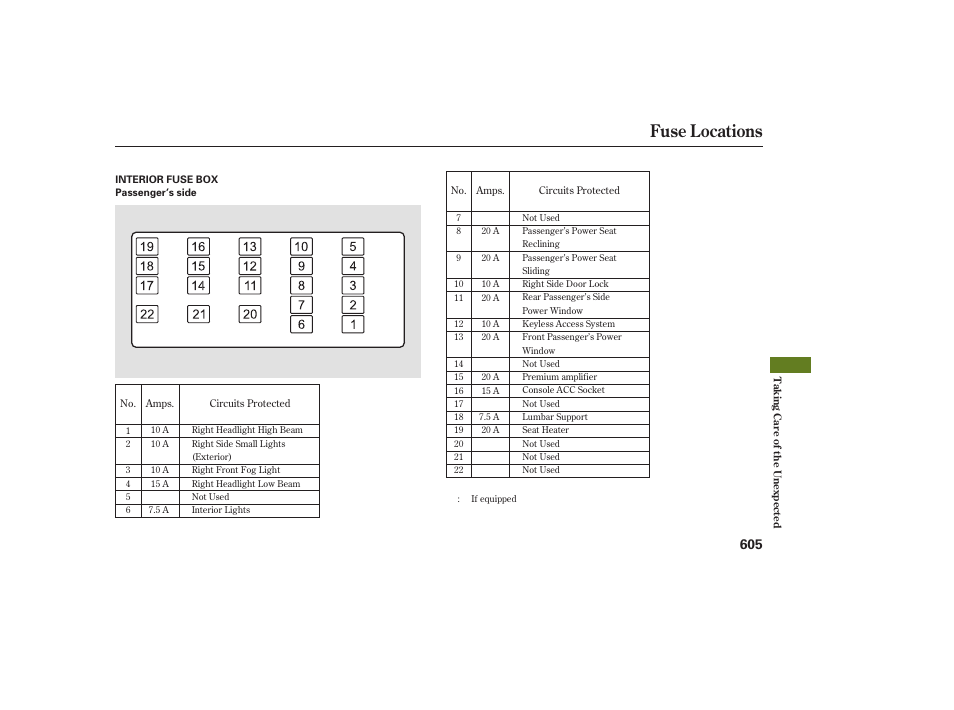Fuse locations | Acura 2009 Accord Sedan User Manual | Page 611 / 650