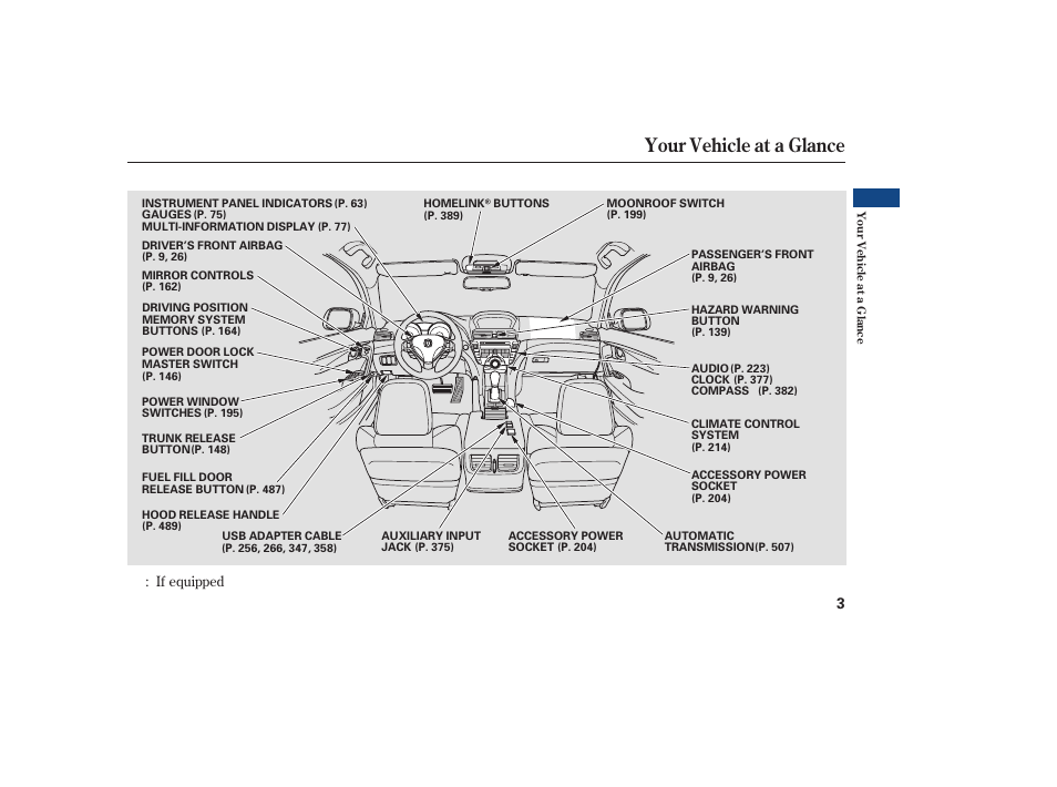 Your vehicle at a glance | Acura 2009 Accord Sedan User Manual | Page 9 / 650