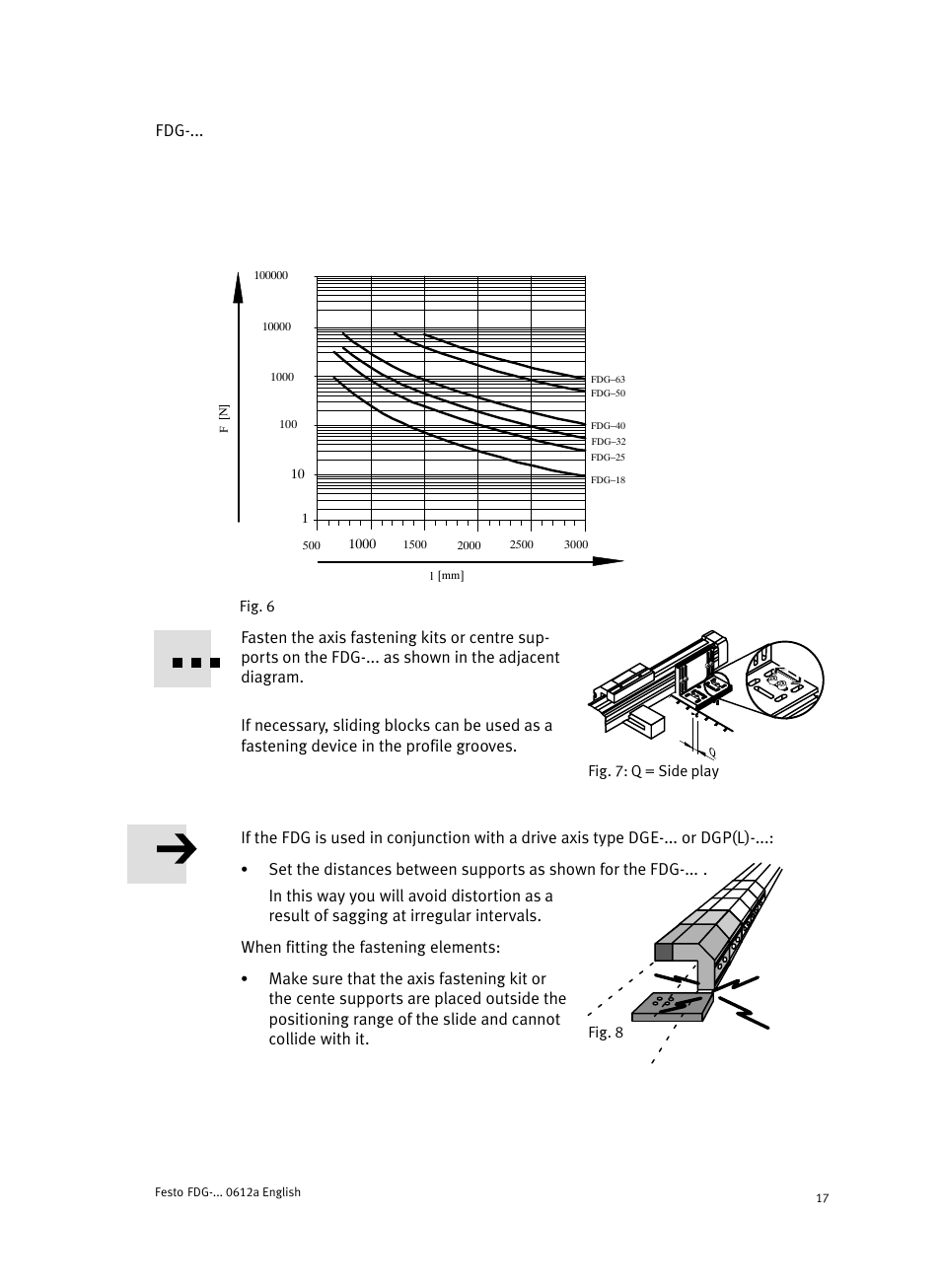 Festo Направляющая FDG User Manual | Page 17 / 64