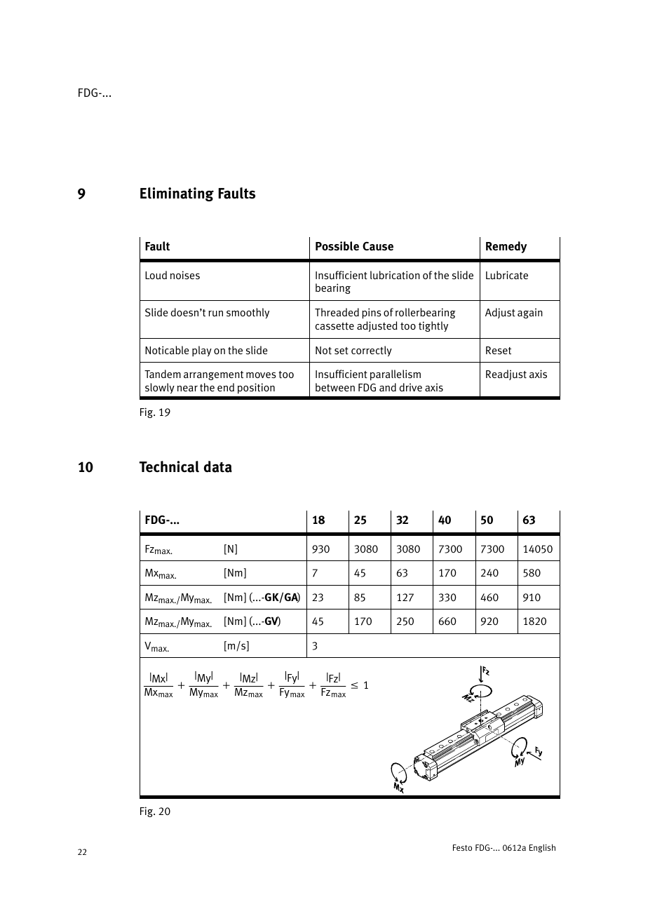 9 eliminating faults, 10 technical data, 9eliminating faults | Festo Направляющая FDG User Manual | Page 22 / 64