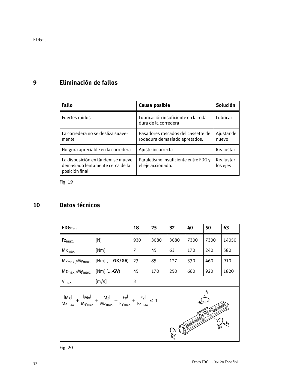 9 eliminación de fallos, 10 datos técnicos, 9eliminación de fallos | Festo Направляющая FDG User Manual | Page 32 / 64