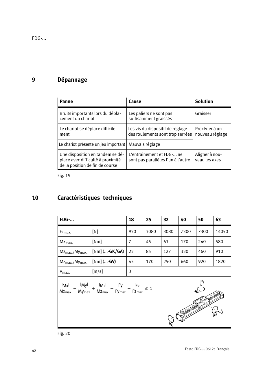 9 dépannage, 10 caractéristiques techniques, 9dépannage | Festo Направляющая FDG User Manual | Page 42 / 64