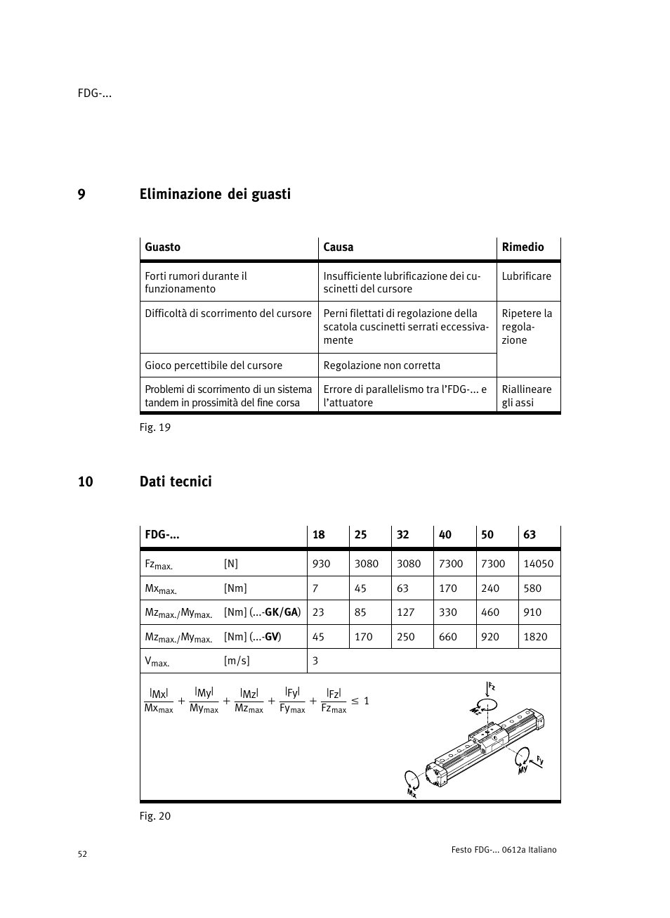 9 eliminazione dei guasti, 10 dati tecnici, 9eliminazione dei guasti | Festo Направляющая FDG User Manual | Page 52 / 64