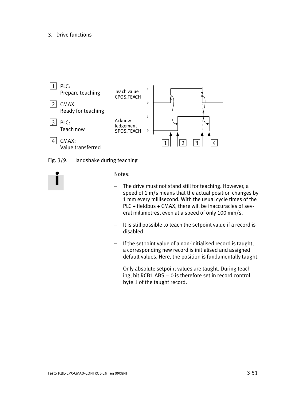Festo Контроллер позиционирования CPX-CMAX User Manual | Page 113 / 446