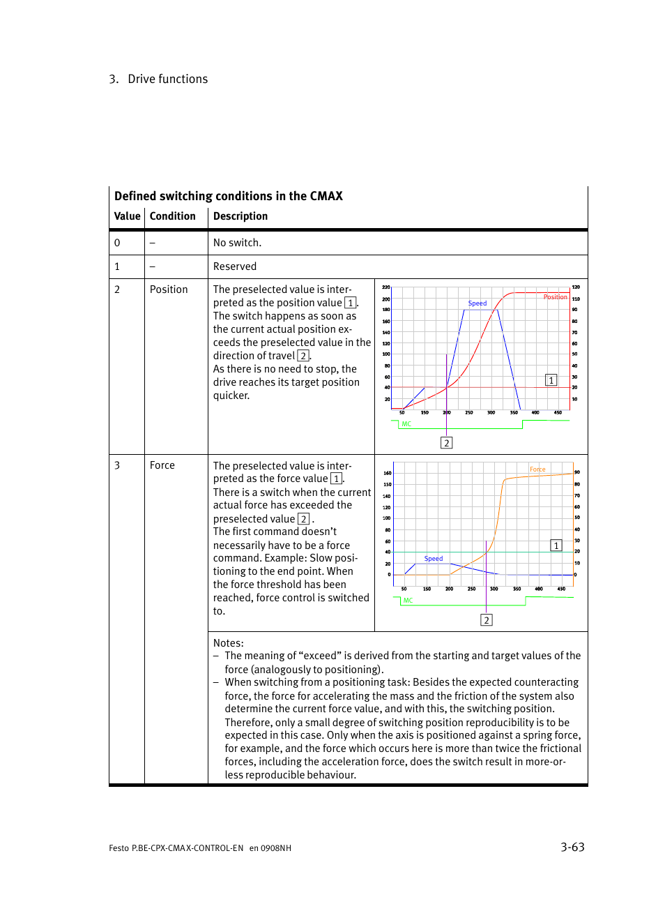 Festo Контроллер позиционирования CPX-CMAX User Manual | Page 125 / 446