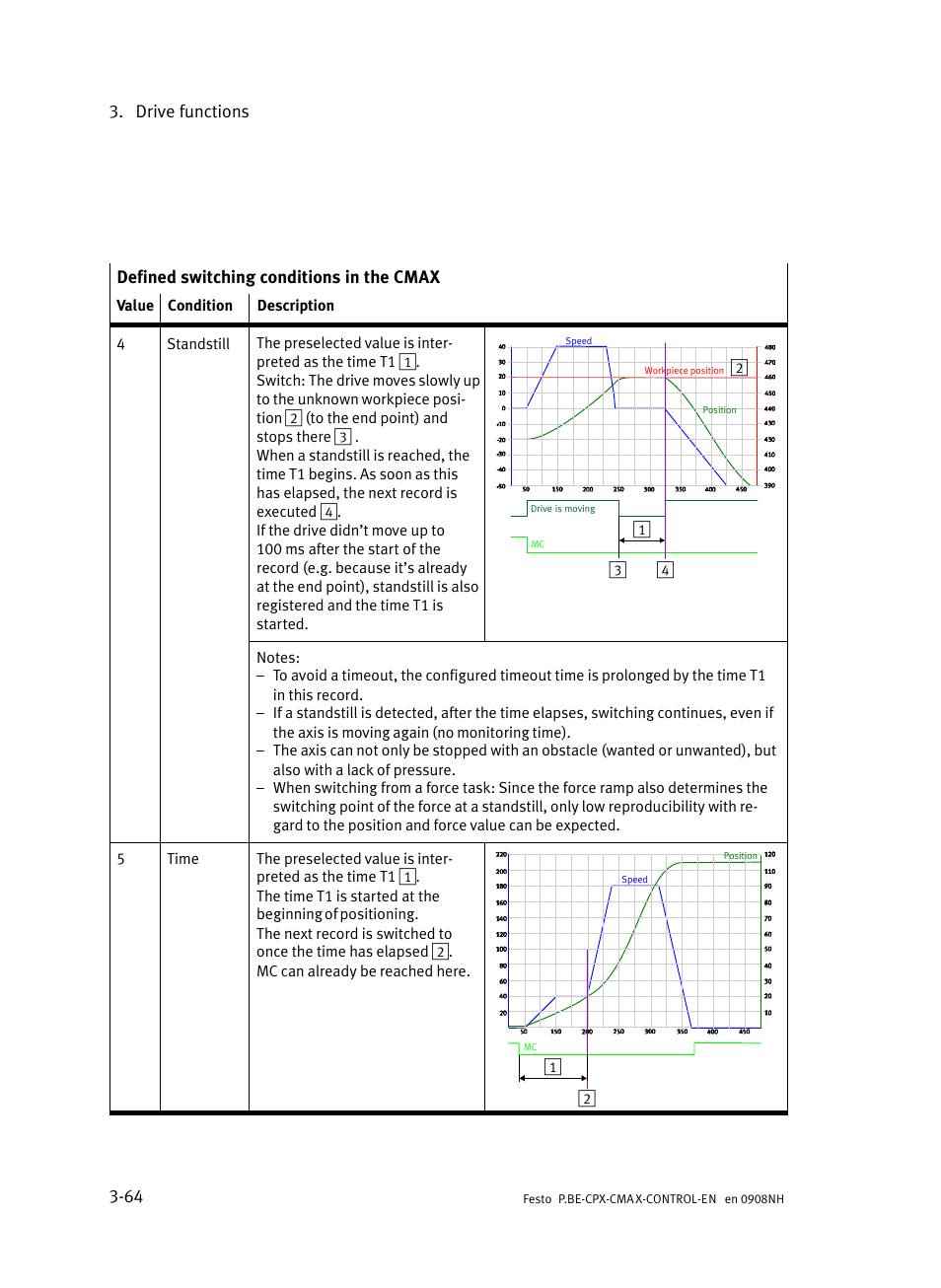 Festo Контроллер позиционирования CPX-CMAX User Manual | Page 126 / 446