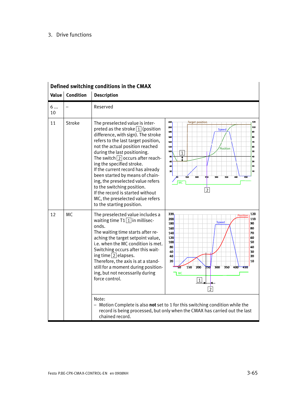 Festo Контроллер позиционирования CPX-CMAX User Manual | Page 127 / 446