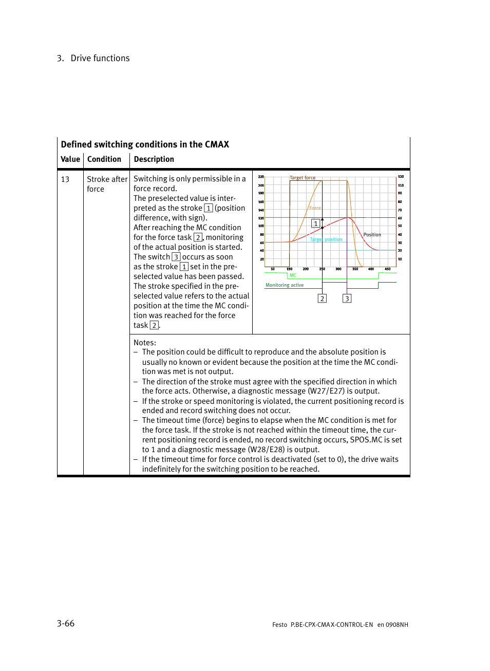 Festo Контроллер позиционирования CPX-CMAX User Manual | Page 128 / 446