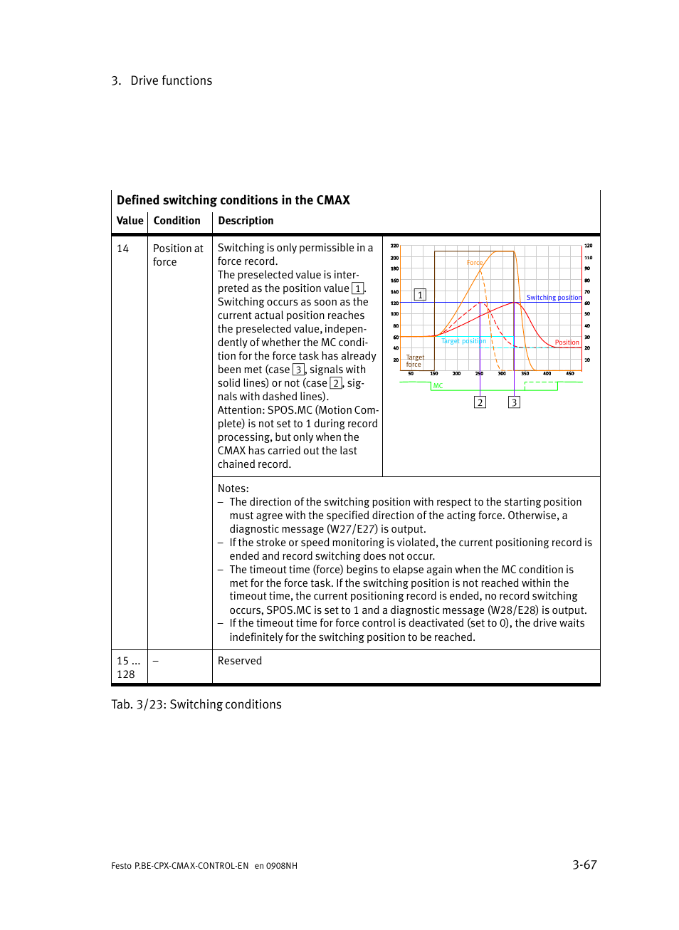 Festo Контроллер позиционирования CPX-CMAX User Manual | Page 129 / 446