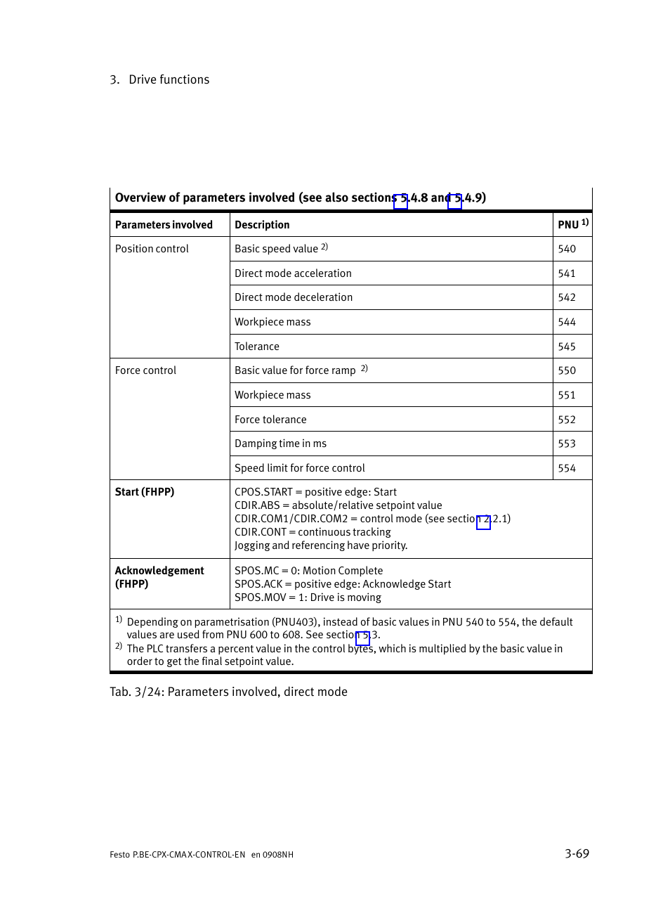 Festo Контроллер позиционирования CPX-CMAX User Manual | Page 131 / 446