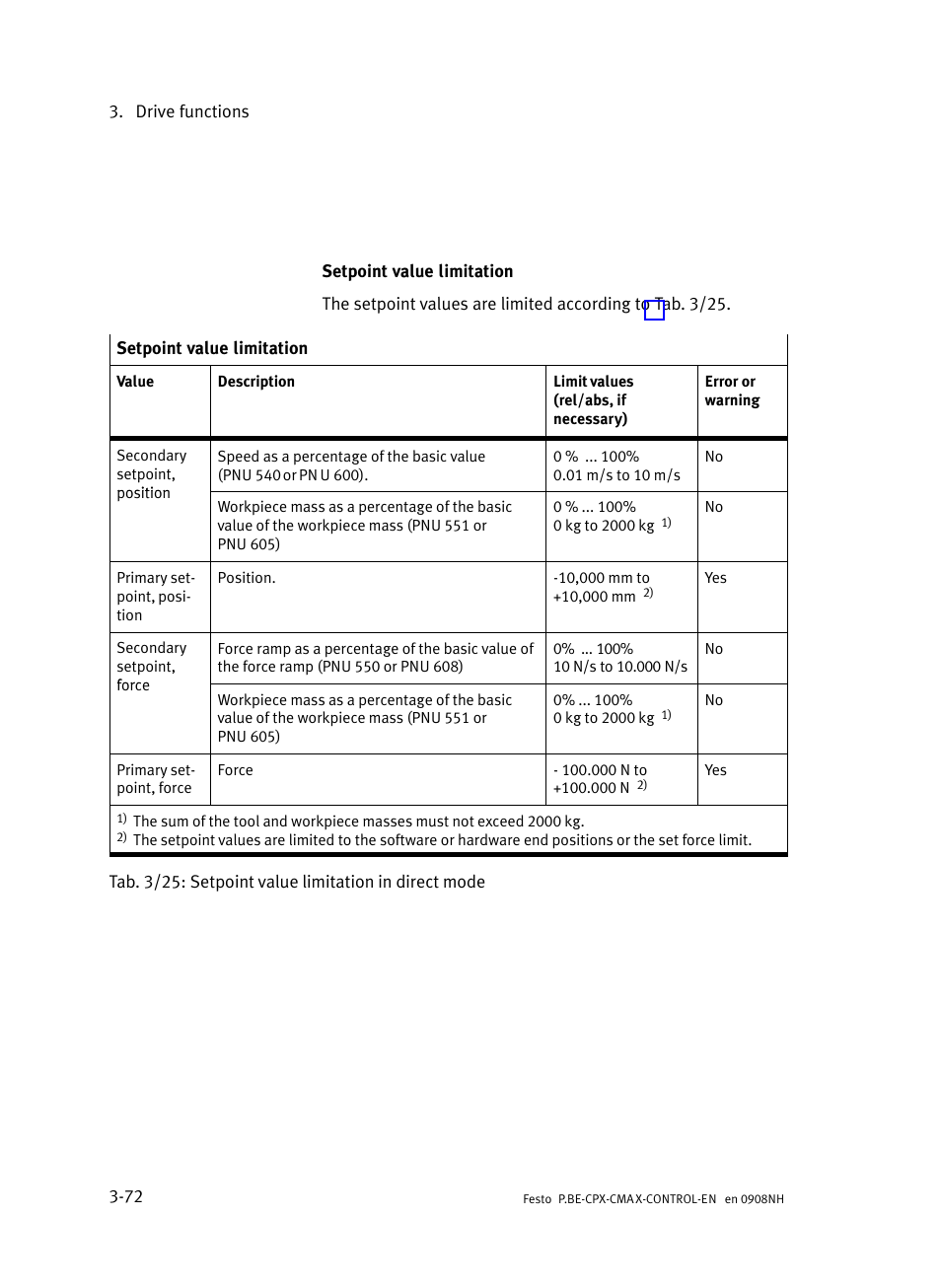 Festo Контроллер позиционирования CPX-CMAX User Manual | Page 134 / 446